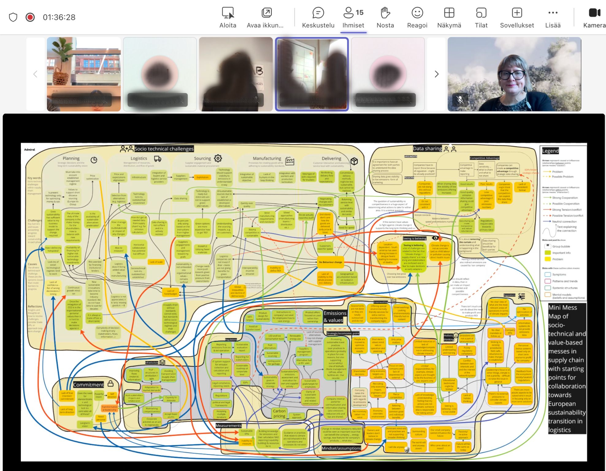 Mess Map Collaboration with the Oslo School of Architecture and Design - ADMIRAL