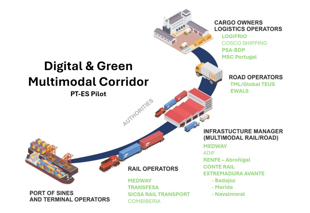 PT-ES Pilot Ecossystem Stakeholders